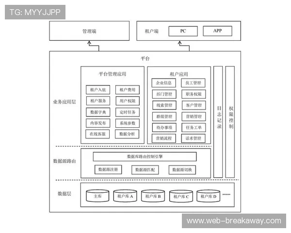 多租户架构支持制播平台服务化转型