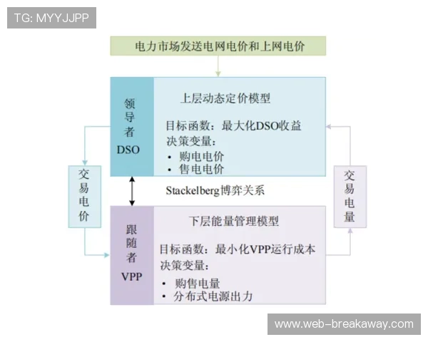 动态定价模型覆盖范围扩展,热门赛事收益管理精细化。
